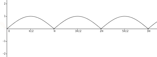 sine
