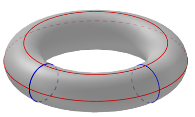 two functions