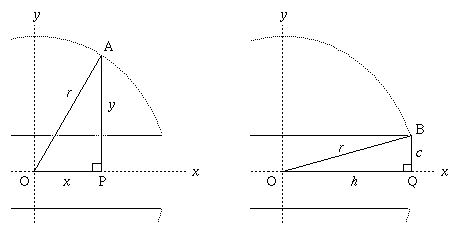 Diagrams showing OAP and OBQ